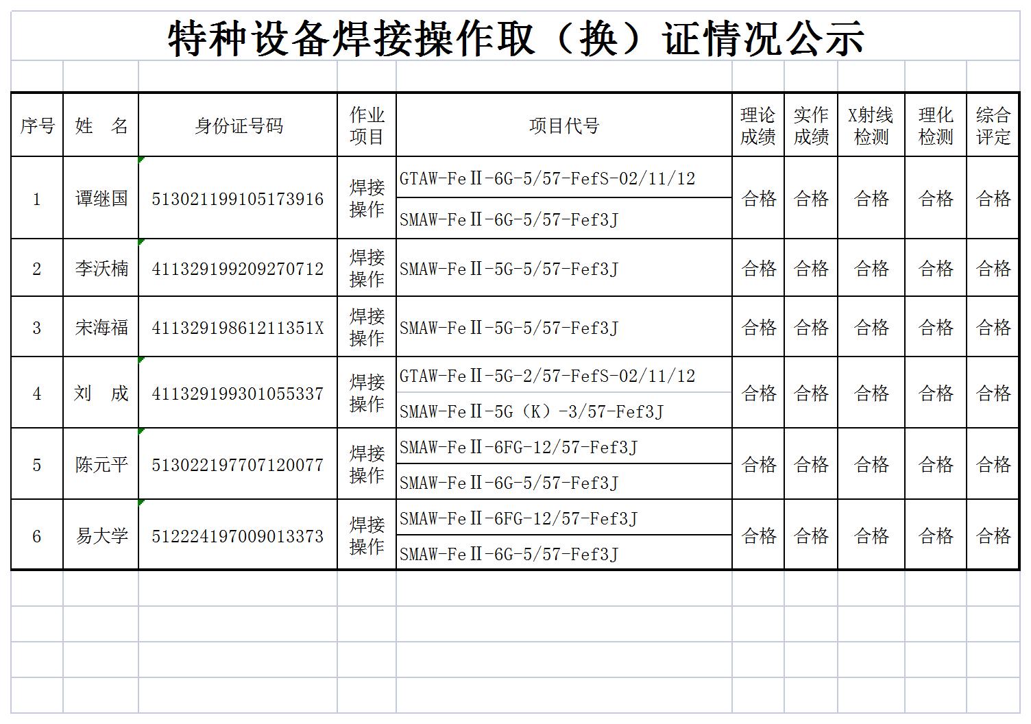 特種設(shè)備焊接操作取（換）證情況公示（2023.03.20）